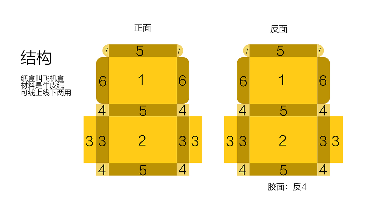 电商包装盒生鲜包装盒