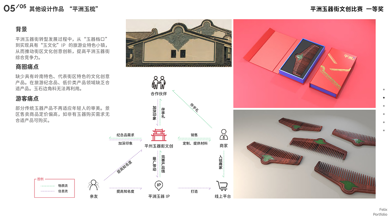 《武家豪2021个人作品集》——文创/文旅/IP衍生方向（图ZMjQ2ODc0Njky） - 其他工业/产品 - 站酷设计师武家豪原创素材 - 站酷ZCOOL