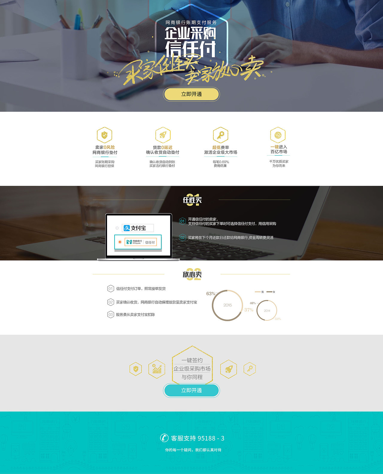 信任付卖家指导（图ZODczNjc1ODA=） - 其他网页 - 站酷设计师杨小峰_设计原创素材 - 站酷ZCOOL