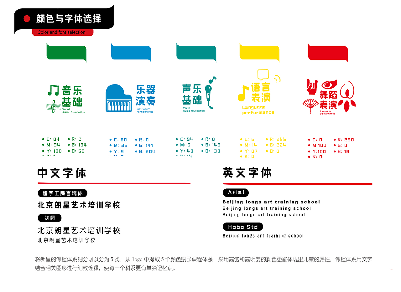 朗星少儿艺术培训机构品牌VI设计