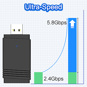 亚马逊蓝牙无线网卡及A+
