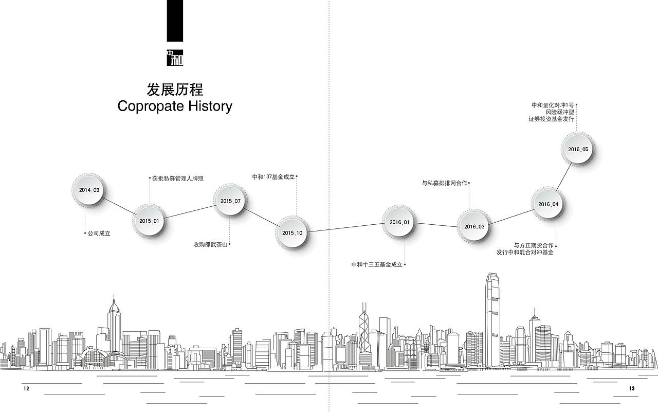 企业画册部分内容