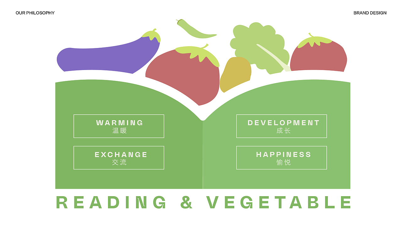 读蔬计划-品牌设计（图ZMzY5MTE2NTI4） - 品牌 - 站酷设计师endlesss原创素材 - 站酷ZCOOL