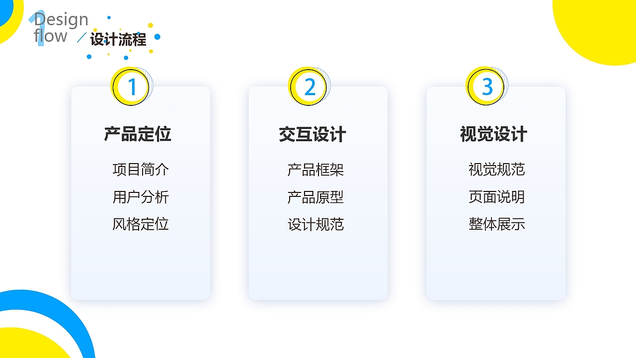 2020作品集（图ZMjc1NDI5MDE2） - APP界面 - 站酷设计师杨梅子335原创素材 - 站酷ZCOOL