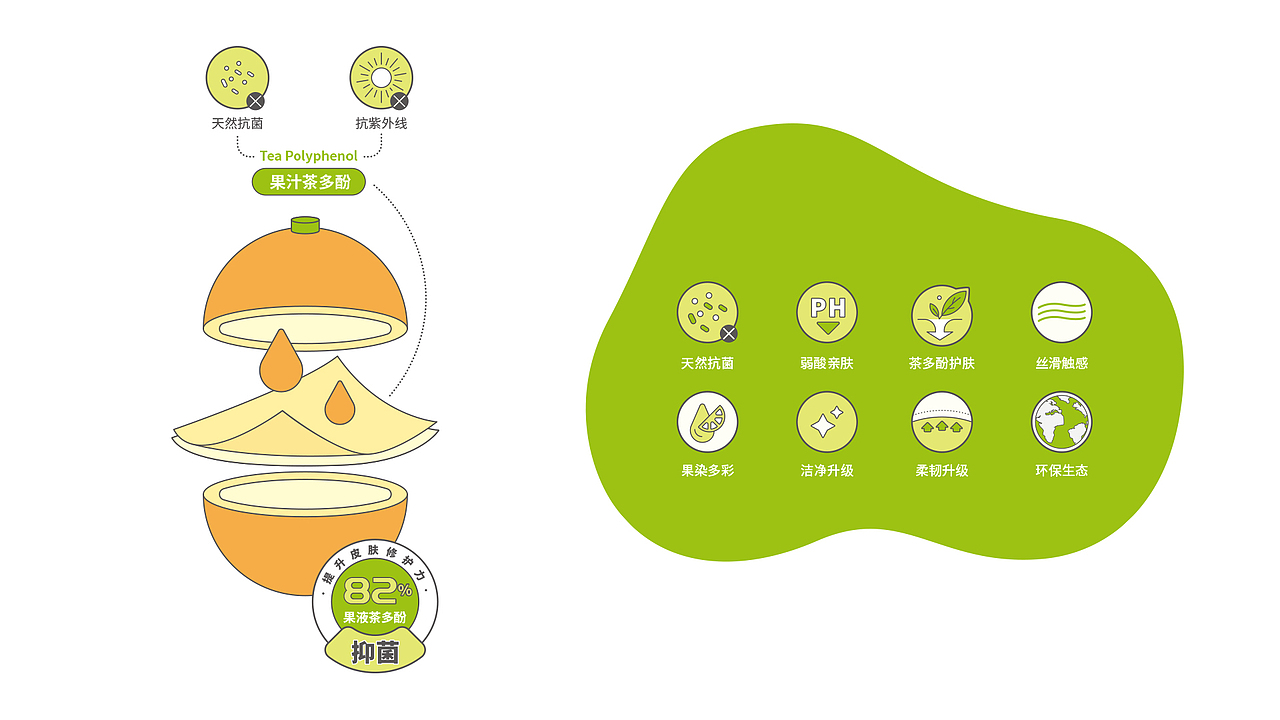 日化用品 | 包装设计合集