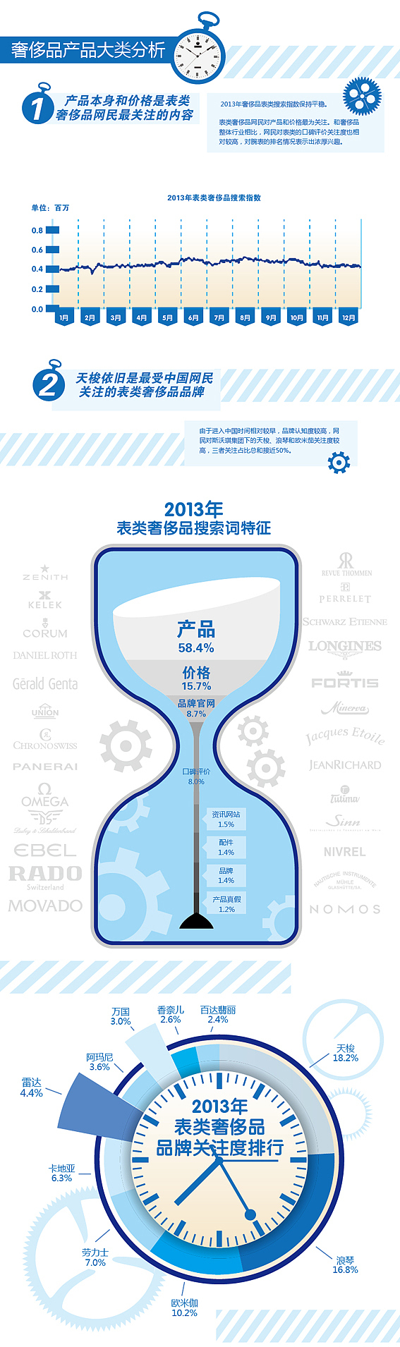 信息可视化-大数据-2013年年度奢侈品报告（图ZMTU0OTYxODQ=） - 图案 - 站酷设计师yxd178209307原创素材 - 站酷ZCOOL