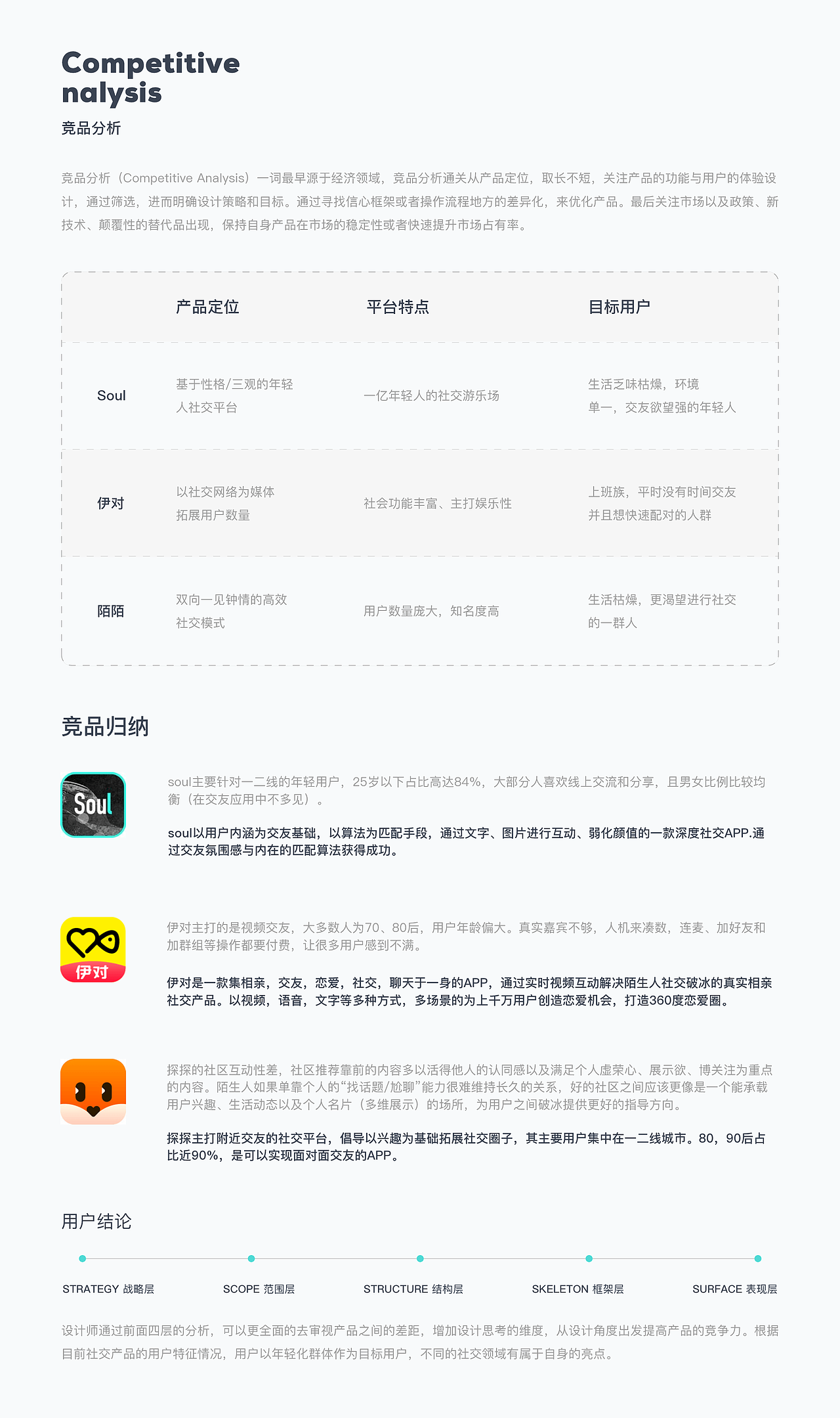 2022-2023 UI作品集