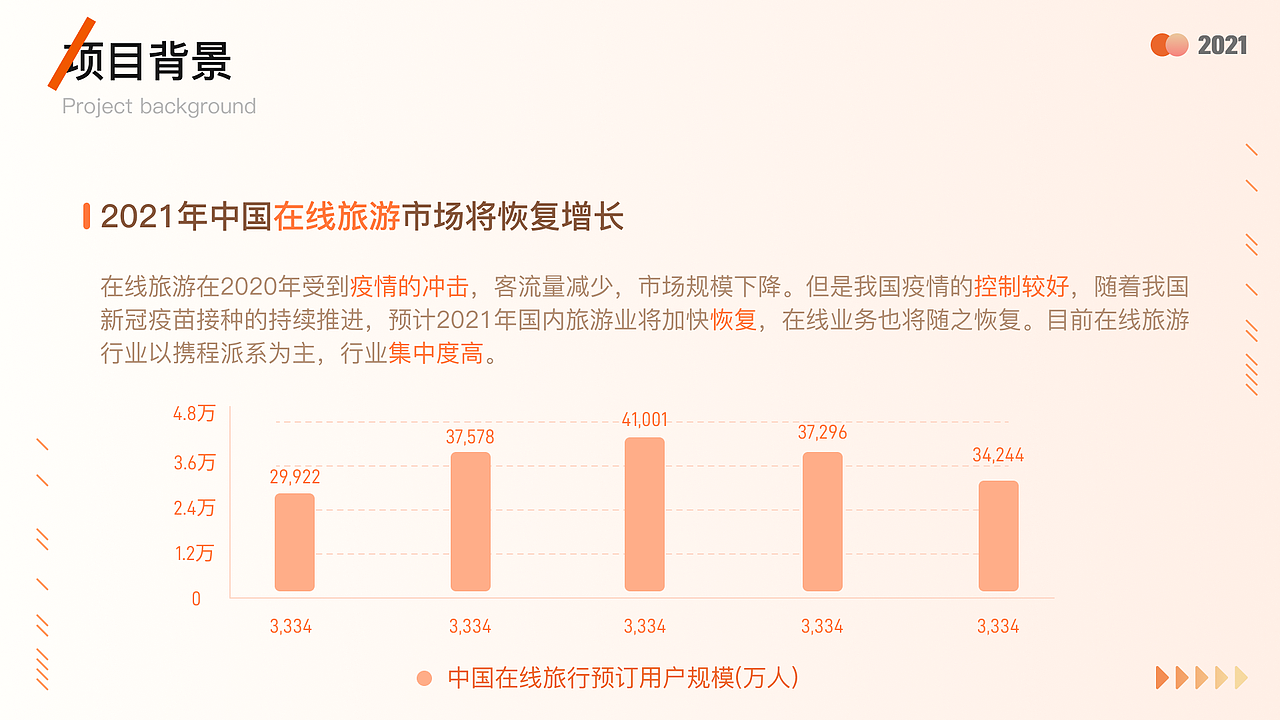 APP改版 作品集（图ZMzAzOTQ0OTk2） - APP界面 - 站酷设计师你不是山谷w原创素材 - 站酷ZCOOL