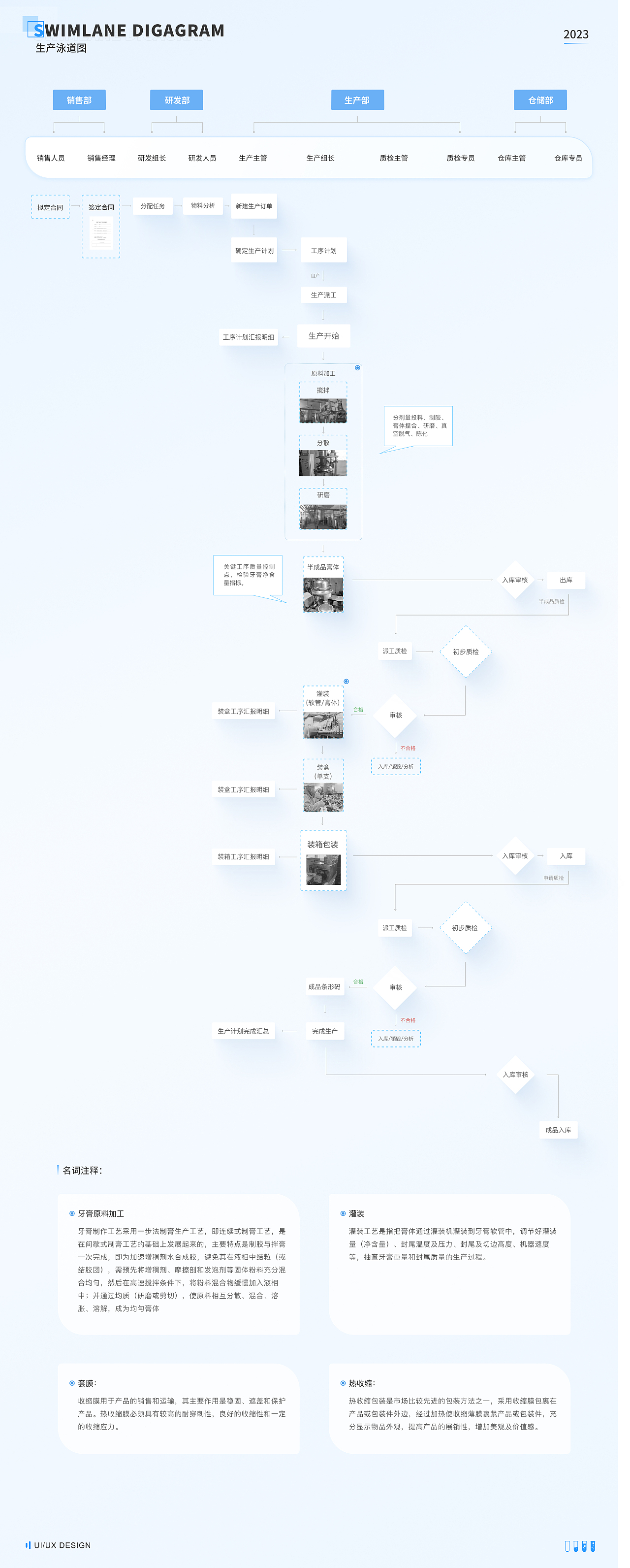 ERP系统优化——日化生产制造管理系统