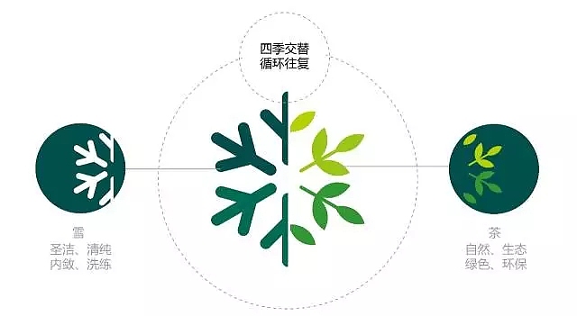西林原创丨中茶 · 雪宜茶声 品牌&包装全案设计（图ZNzgxMjA0Njg=） - 包装 - 站酷设计师西林杰客原创素材 - 站酷ZCOOL