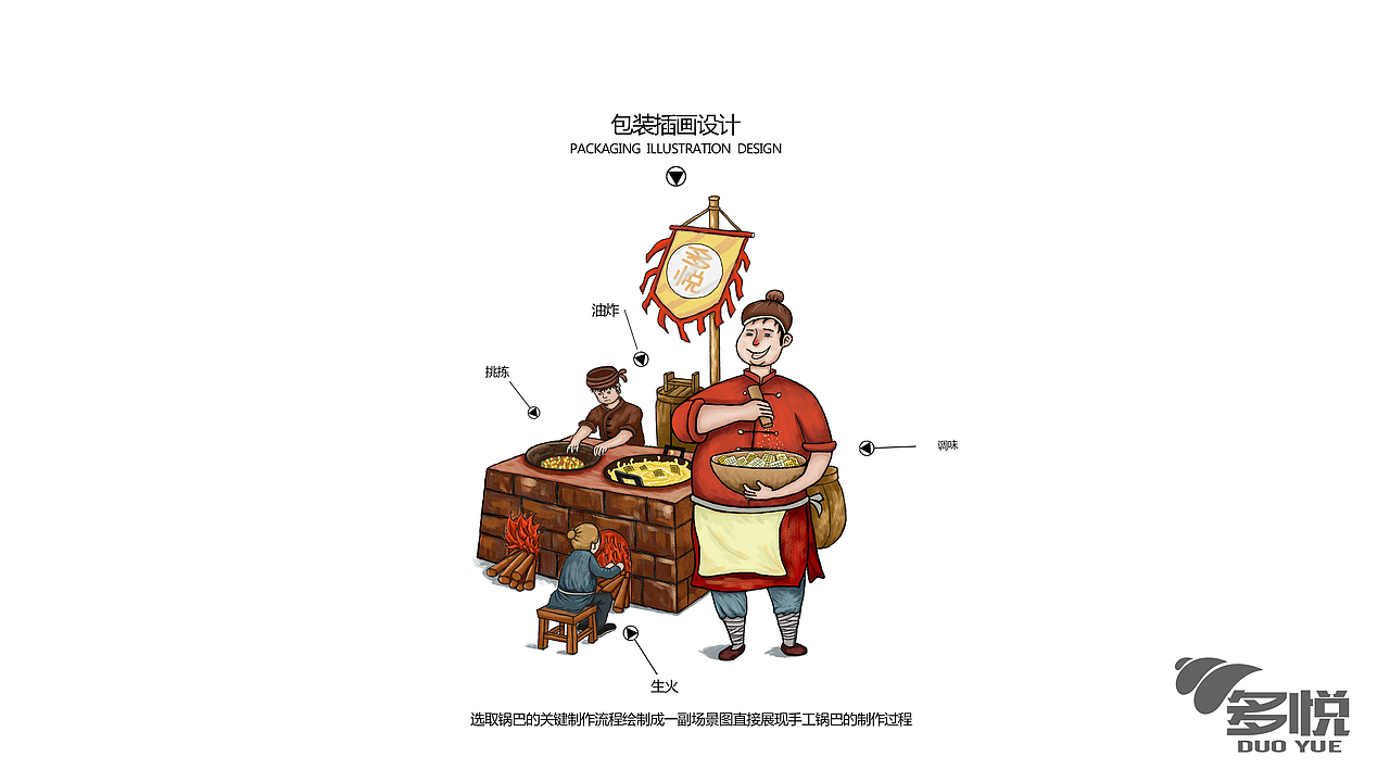 “多悦”锅巴包装插画（图ZMTE4NTgyNzE2） - 商业插画 - 站酷设计师岩木子原创素材 - 站酷ZCOOL