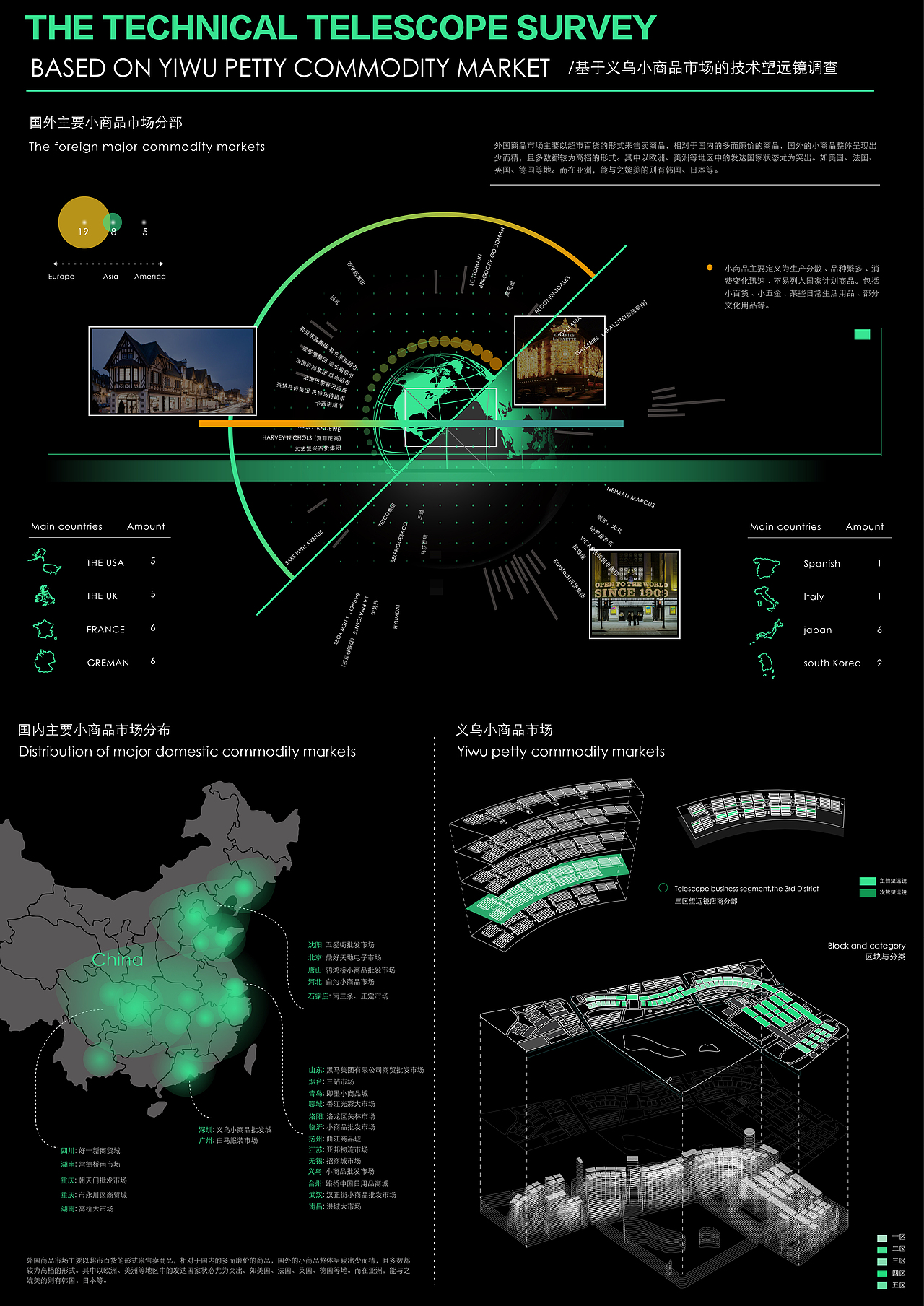 大学作品集UI视觉版本（图ZNzUzMzE5Mjg=） - APP界面 - 站酷设计师中国美院张国强原创素材 - 站酷ZCOOL