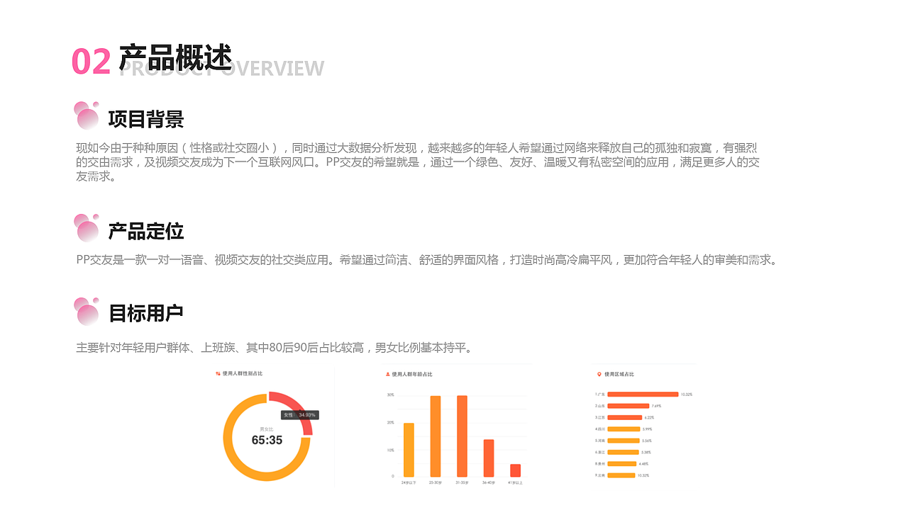 UI、UE作品集（图ZMjYwMzg3MDgw） - APP界面 - 站酷设计师风优原创素材 - 站酷ZCOOL