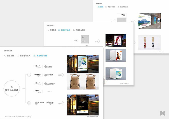 大诚设计|人类童年·西盟城市品牌整合设计（图ZMzU5NjE5ODg=） - 其他 - 站酷设计师北京大诚设计原创素材 - 站酷ZCOOL