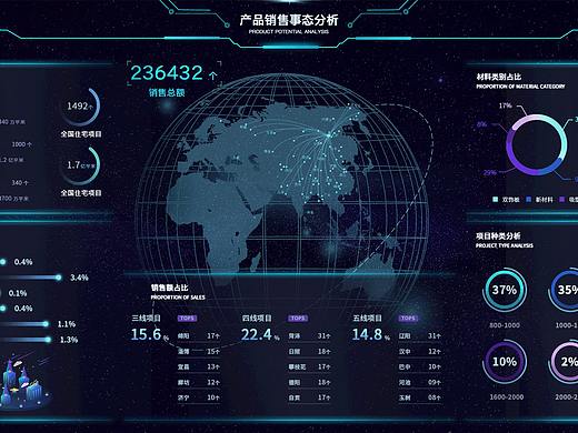产品销售事态分析