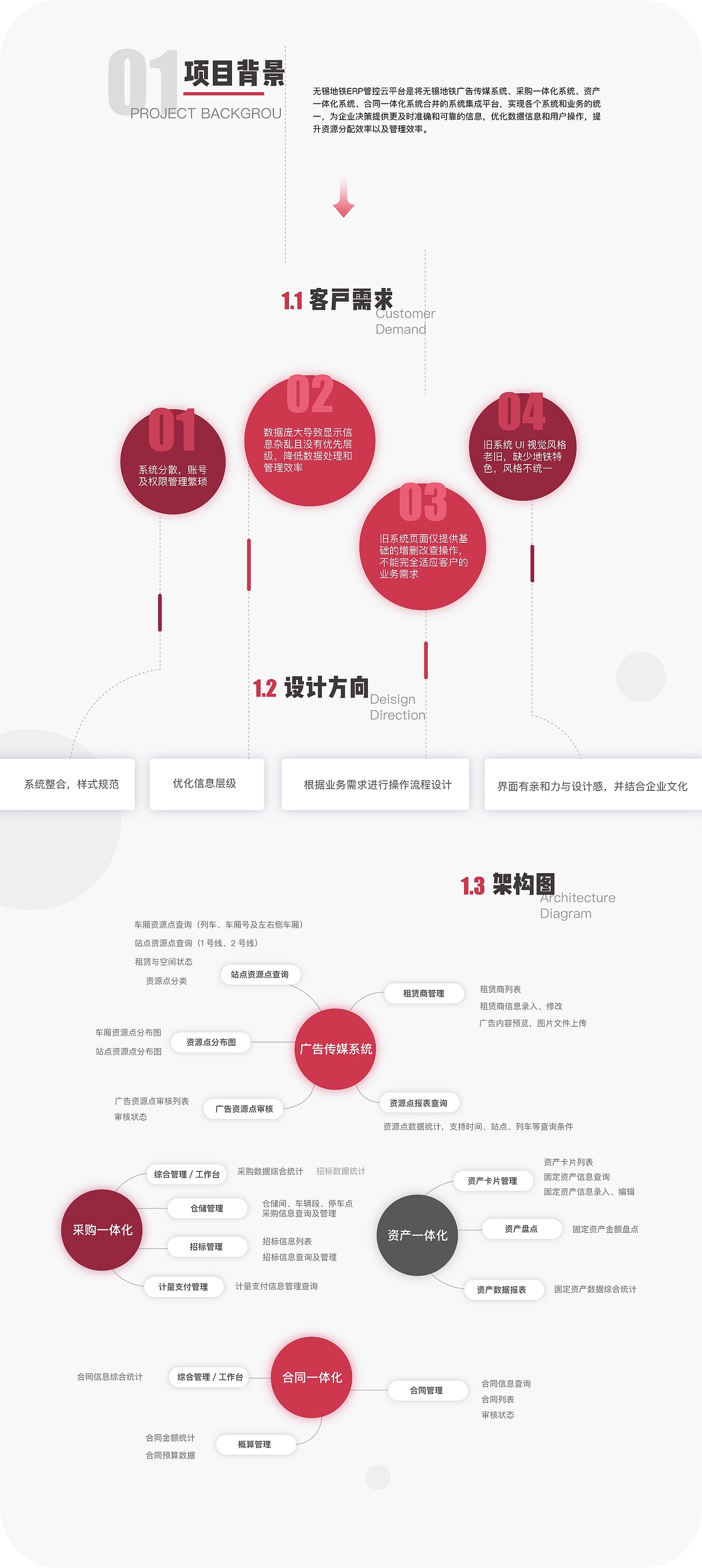 管理系统/无锡地铁ERP管控云平台