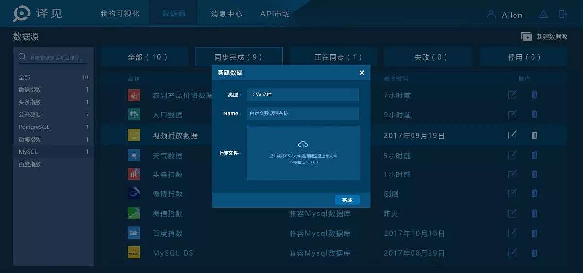 数据可视化（图ZOTQ3NjYwMzY=） - 软件界面 - 站酷设计师04551zZ原创素材 - 站酷ZCOOL