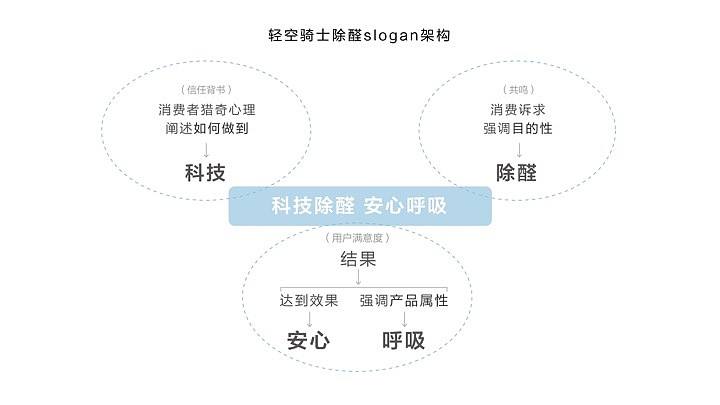 科技环保品牌设计-轻空骑士LOGO设计-墨尔本视觉设计（图ZMTI1MzM4NTY4） - 品牌 - 站酷设计师墨尔本视觉设计原创素材 - 站酷ZCOOL
