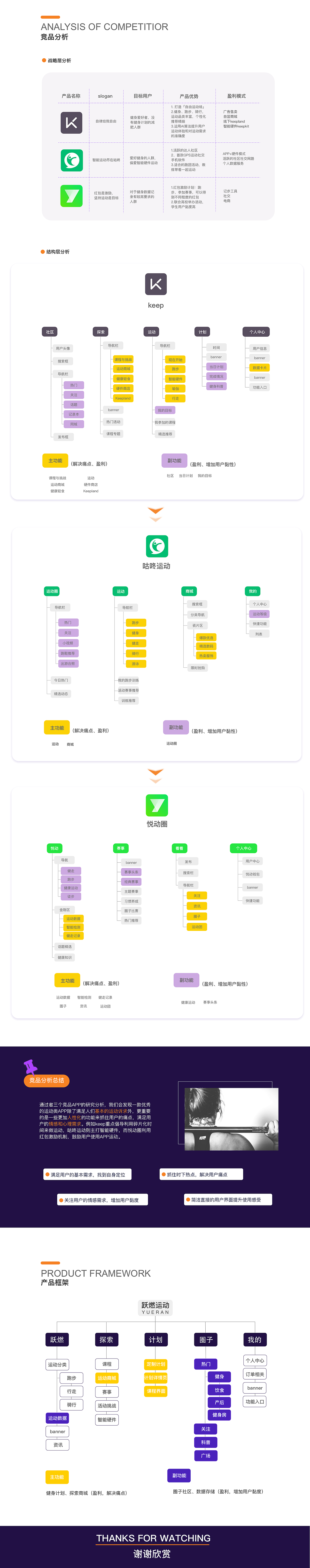 跃燃运动 产品定义与竞品分析2.0