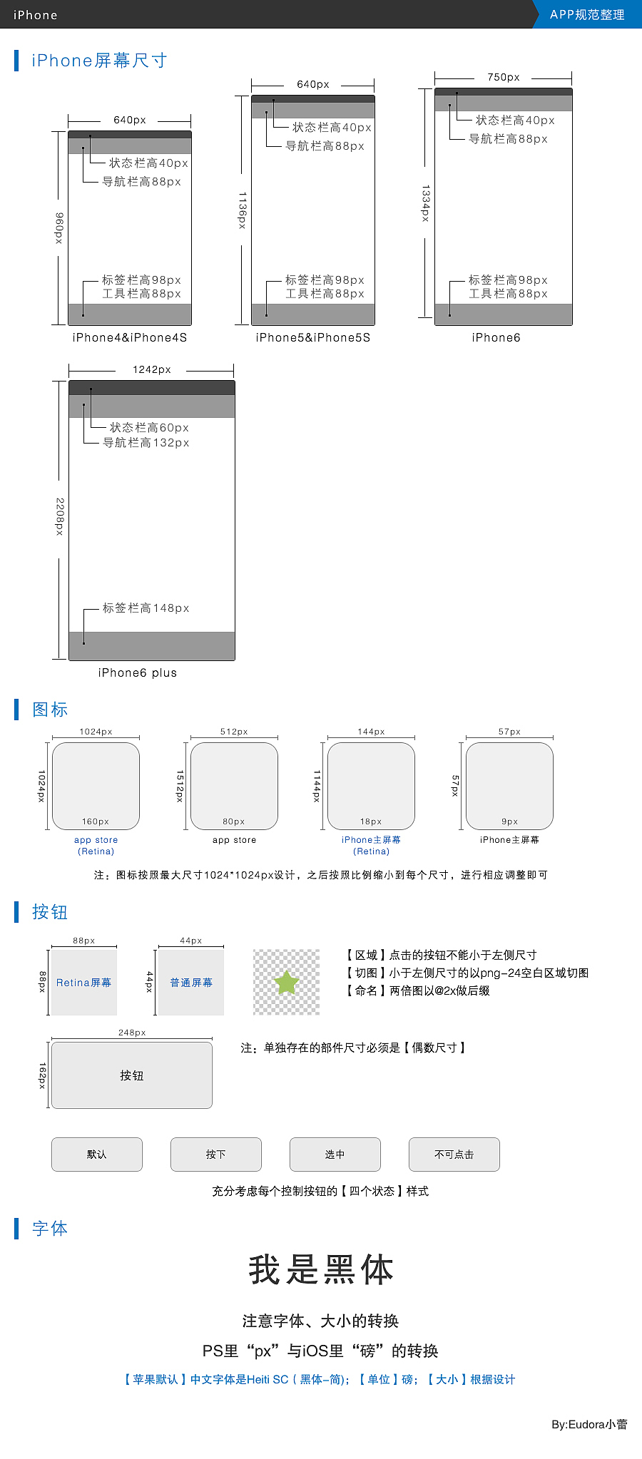 APP规范（图ZMjM2NzY4MzY=） - APP界面 - 站酷设计师Eudora小蕾原创素材 - 站酷ZCOOL