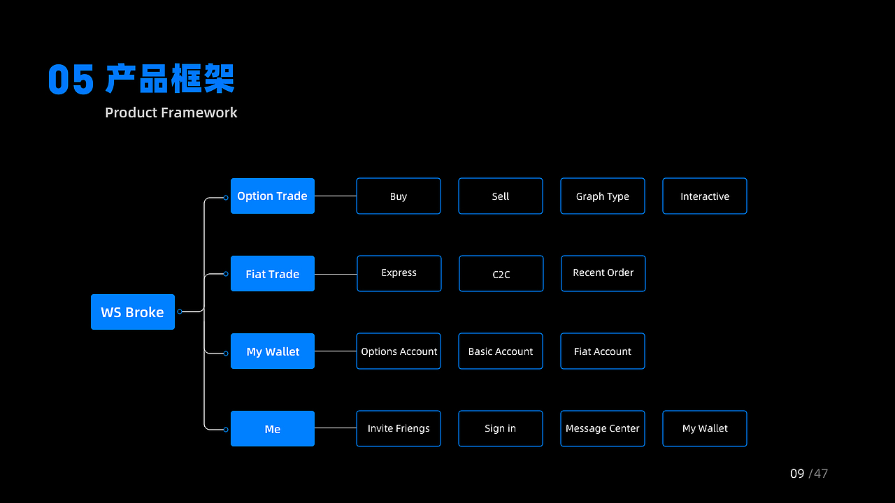 2020年终总结（图ZMjQyNDgyNTEy） - APP界面 - 站酷设计师益_达原创素材 - 站酷ZCOOL