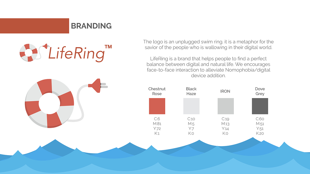 LifeRing Research/UE
