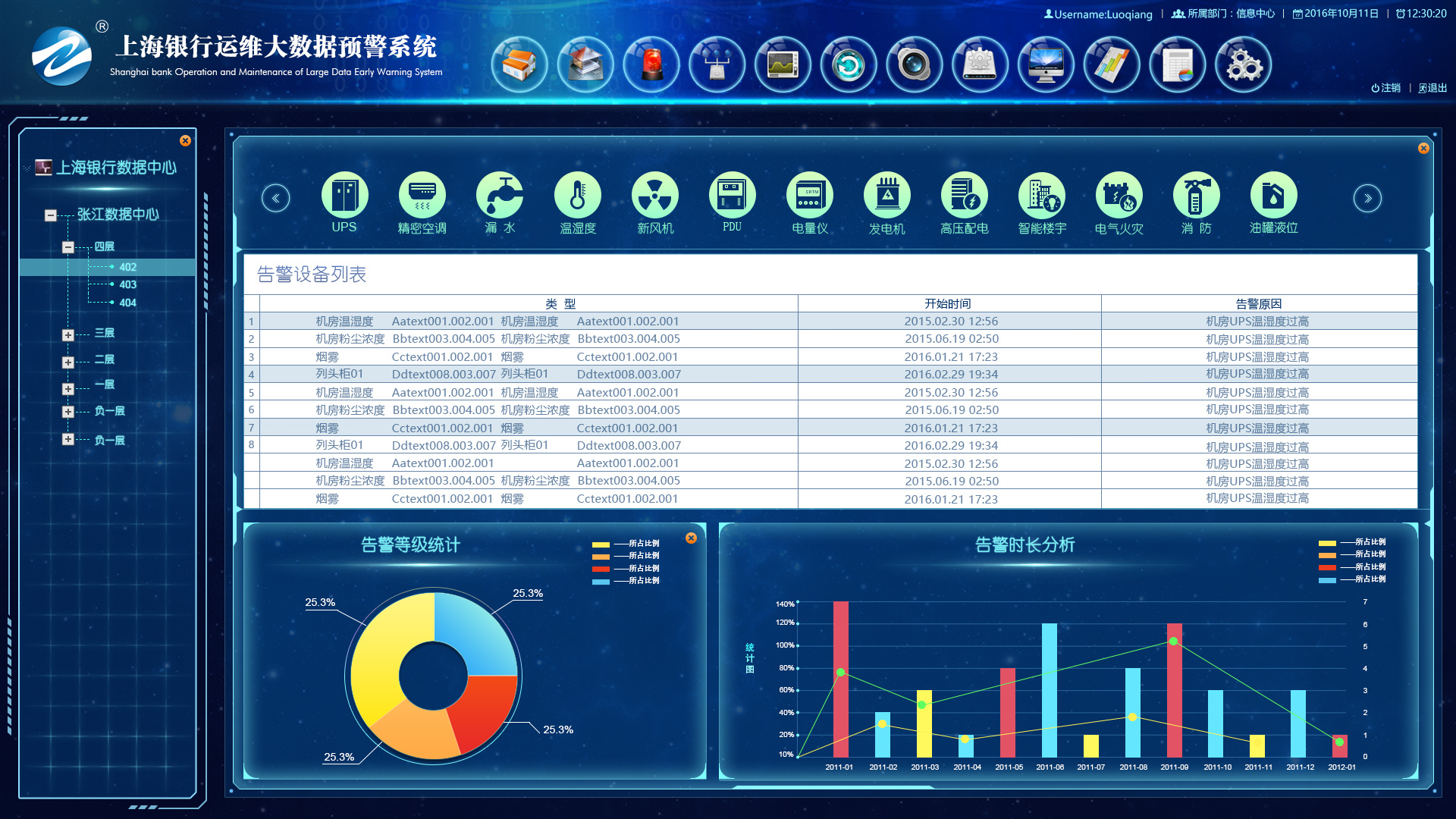 上海银行运维大数据预警系统(原创设计严禁转载)|ui|软件界面|lucia