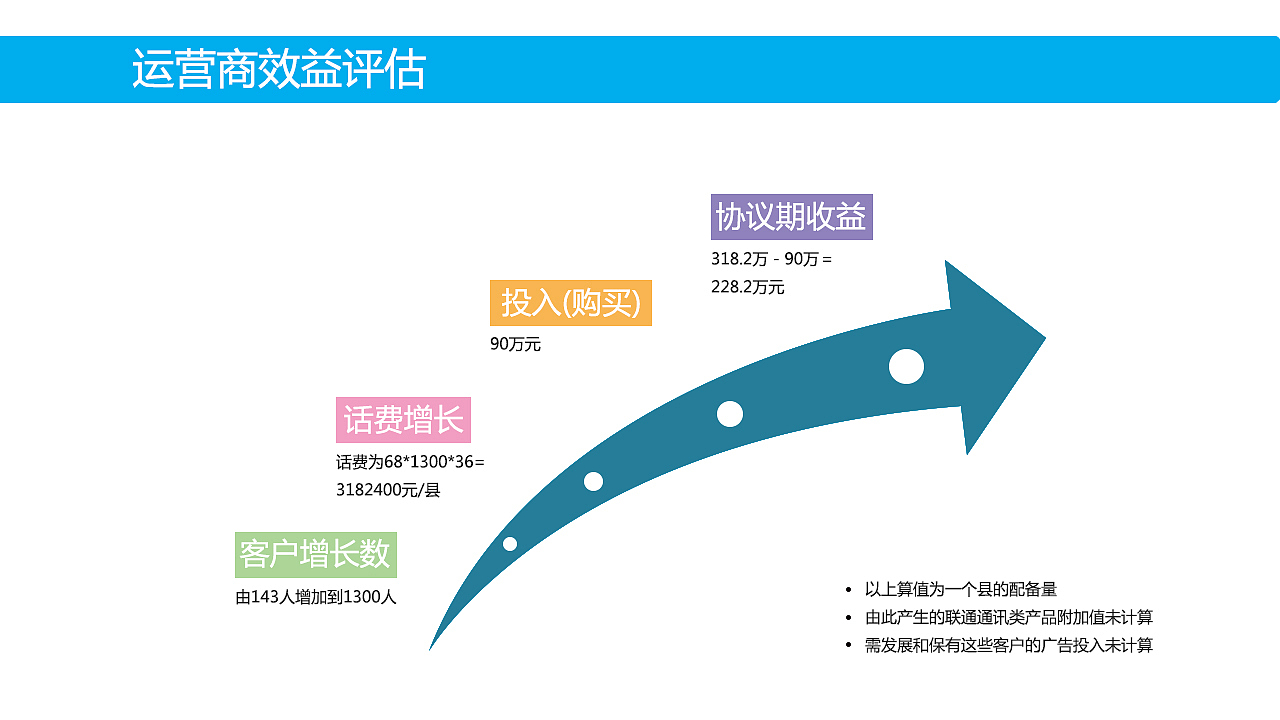 智慧医疗宣传PPT（图ZNTk2MzgwOTY=） - PPT/Keynote - 站酷设计师洛丽塔子原创素材 - 站酷ZCOOL