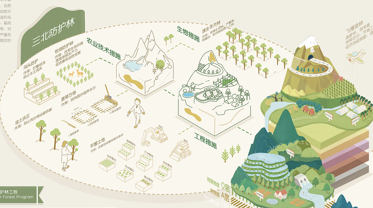 2019|中国绿化工程信息可视化海报