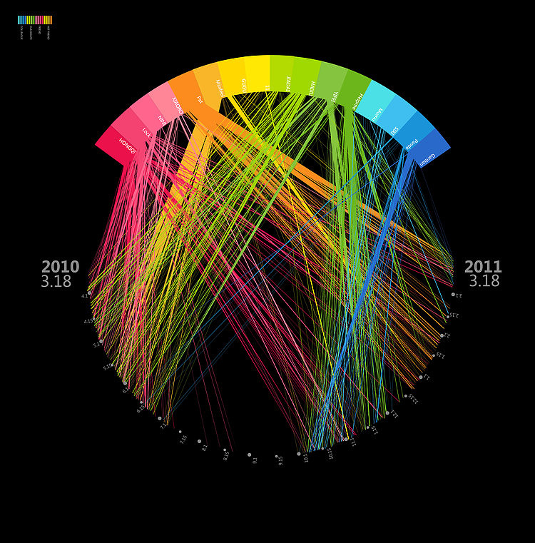 信息设计-看见我们之间的一切(基于聊天记录的研究.)