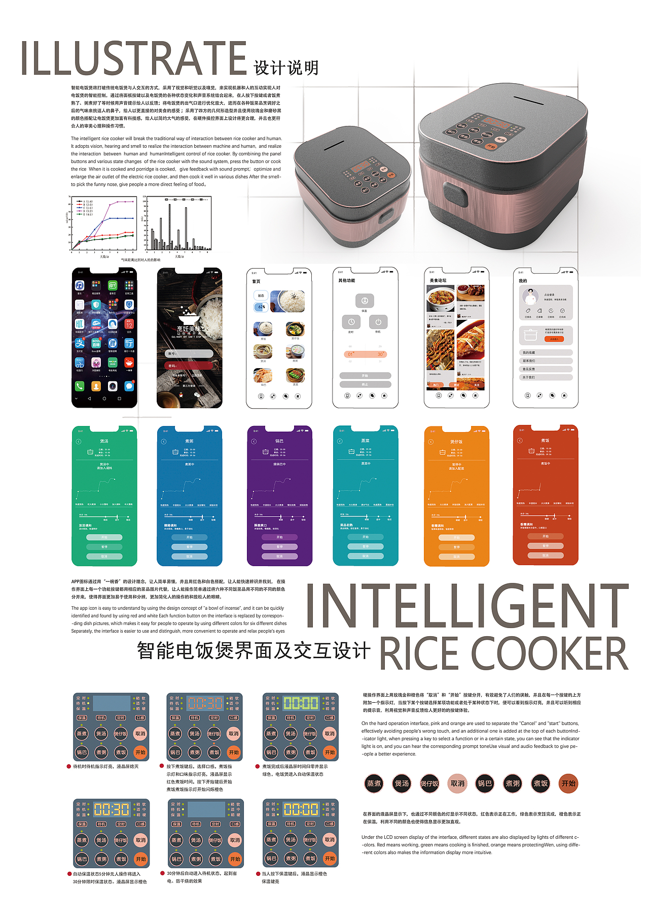 电饭煲界面设计|工业/产品|生活用品|信念之火_原创作品-站酷zcool