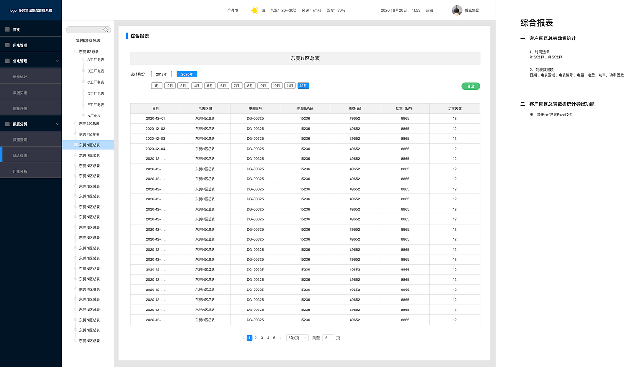 园区能效管理系统产品原型设计（图ZMjU4OTIyODYw） - 交互/UE - 站酷设计师UIUEUX原创素材 - 站酷ZCOOL