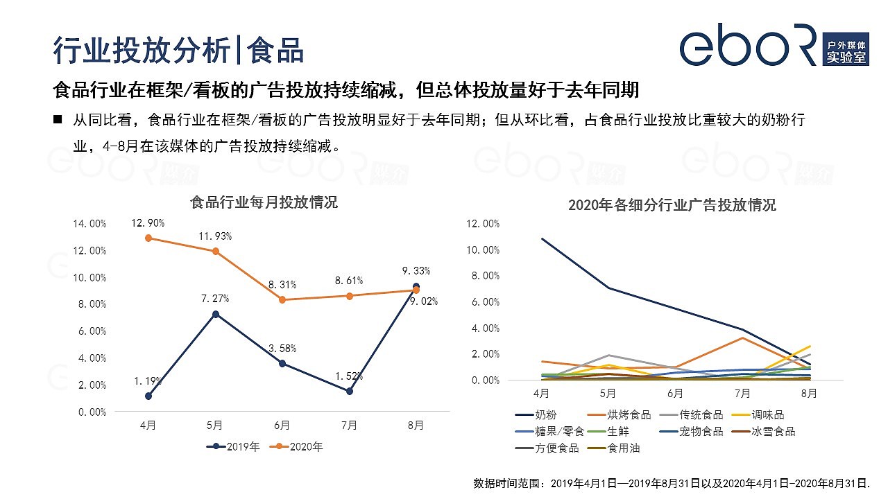 2020年疫情期间电梯媒体市场研究分析报告