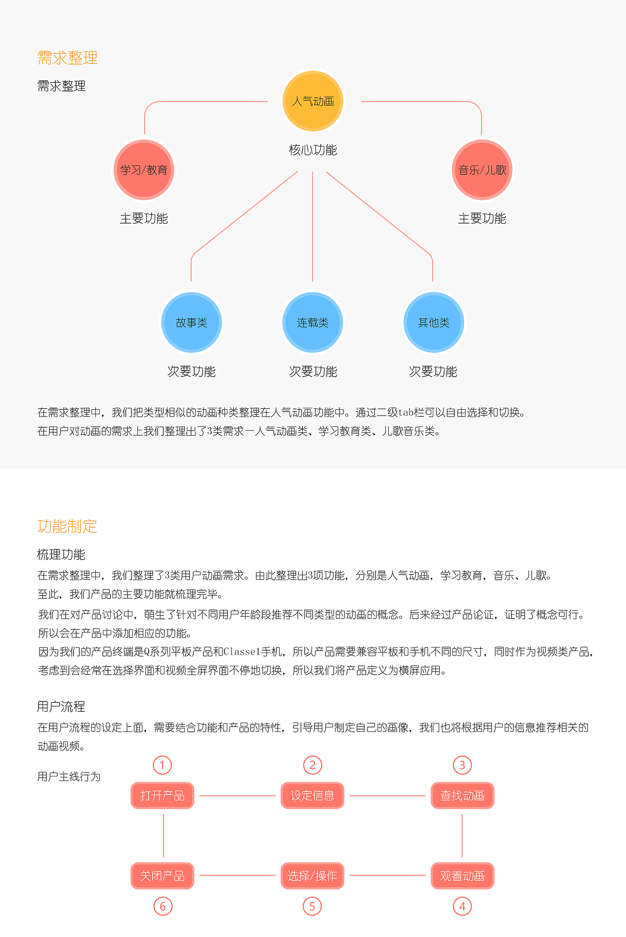 宝宝动画屋项目整理（图ZNzY2NTQ0MjQ=） - APP界面 - 站酷设计师Aspirea原创素材 - 站酷ZCOOL