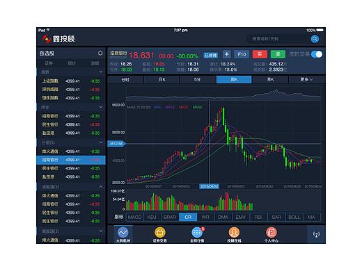 股票软件