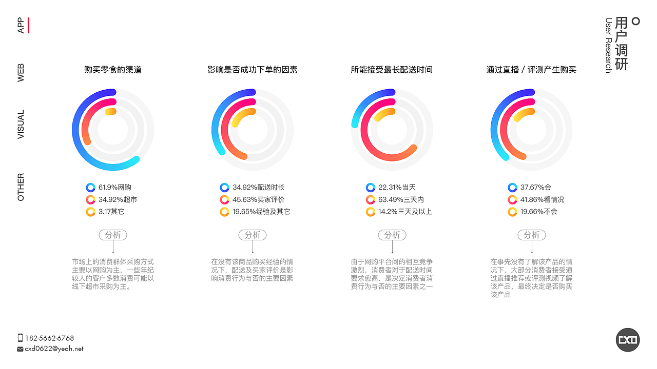 UI个人作品集（图ZMTAwMjI3OTQ4） - APP界面 - 站酷设计师OTW2原创素材 - 站酷ZCOOL