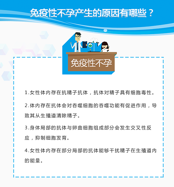 不孕不育疾病知识图（图ZMTY2OTU2Mzg0） - 宣传物料 - 站酷设计师cc耳东陈qq原创素材 - 站酷ZCOOL