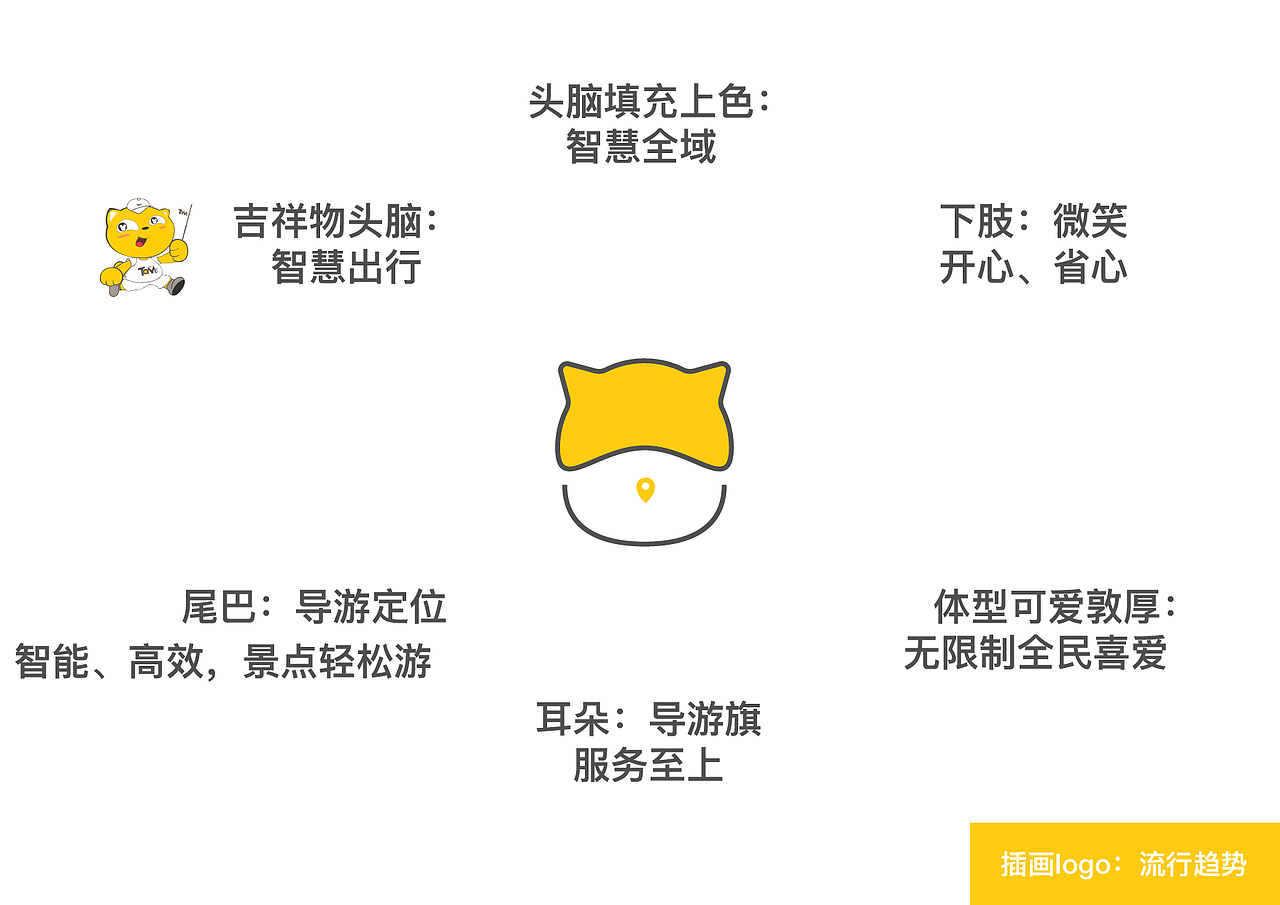 成都智慧全域-途咪app logo设计