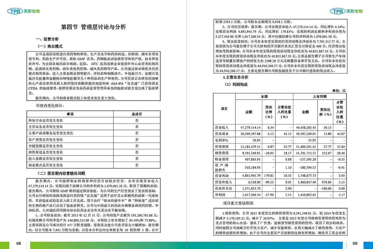 天阶生物：2015年年度报告摘要