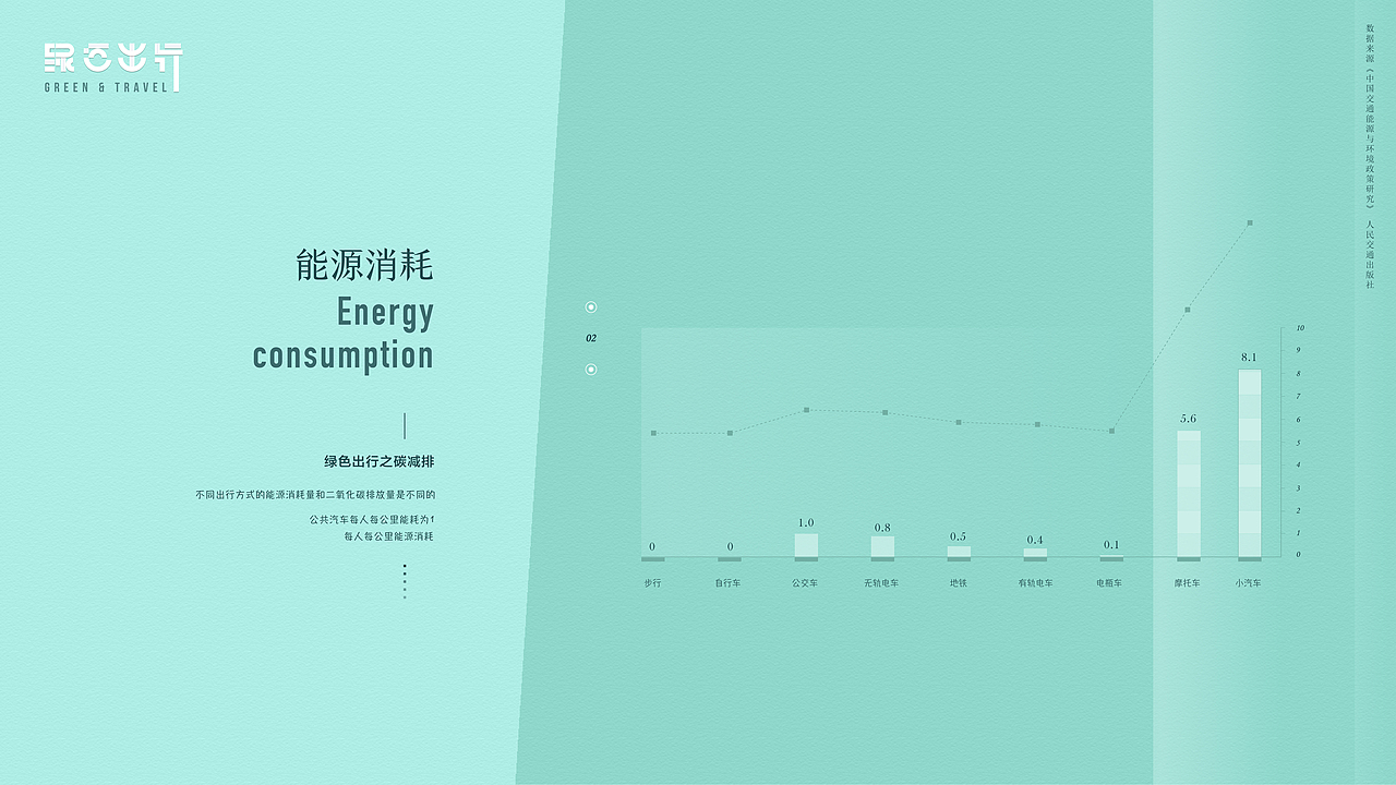 绿色出行（图ZMTk0ODgxOTQ0） - 运营设计 - 站酷设计师烂菜叶登录原创素材 - 站酷ZCOOL