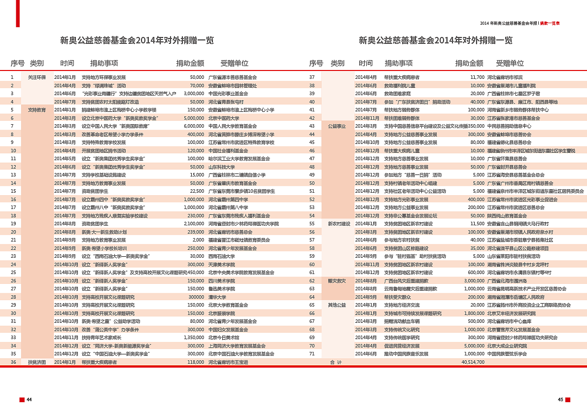 2014慈善年报（图ZMTY5NTMwNTI4） - 书籍/画册 - 站酷设计师anxia7原创素材 - 站酷ZCOOL