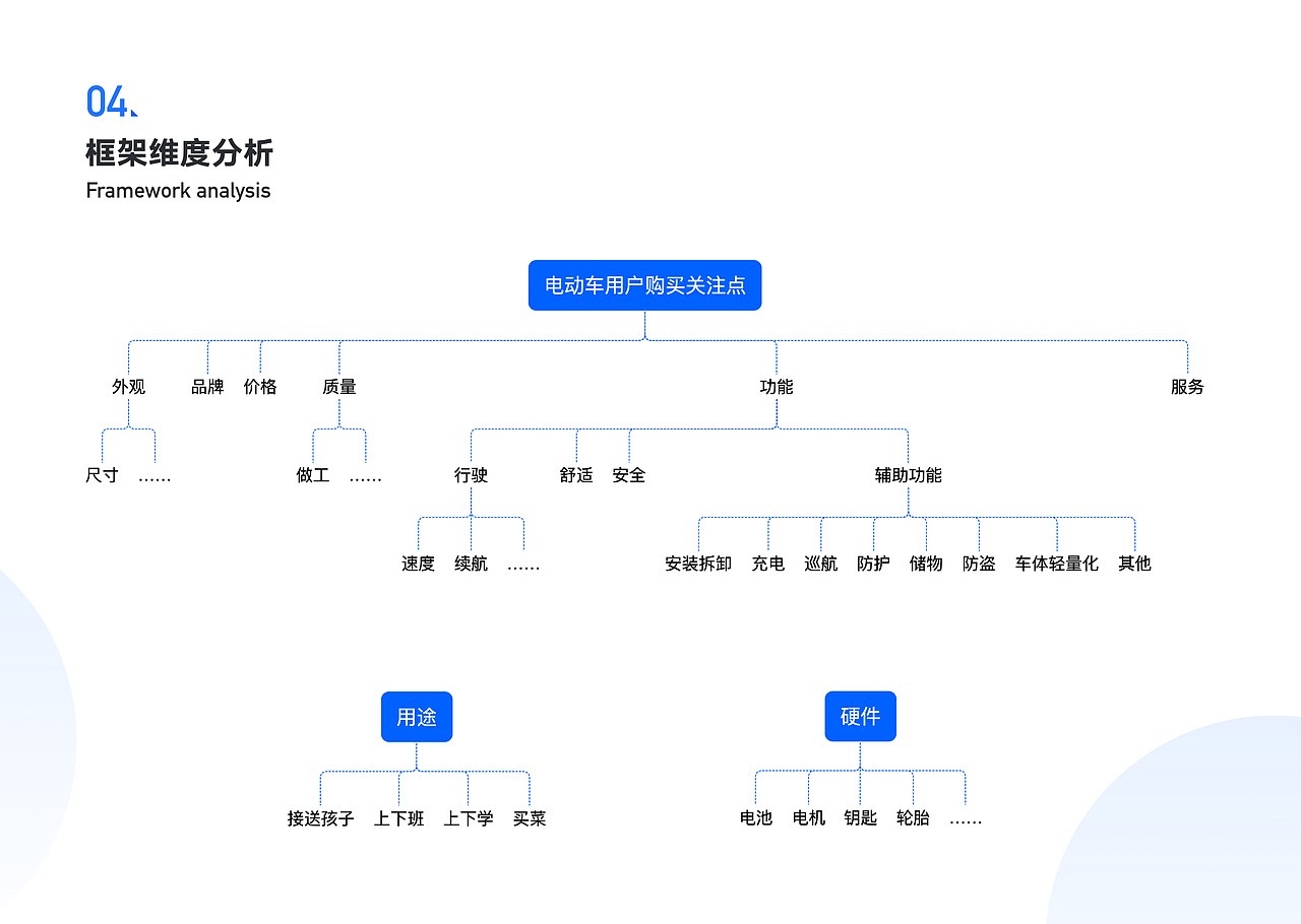 基于文本挖掘的电商销售电动车用户需求研究