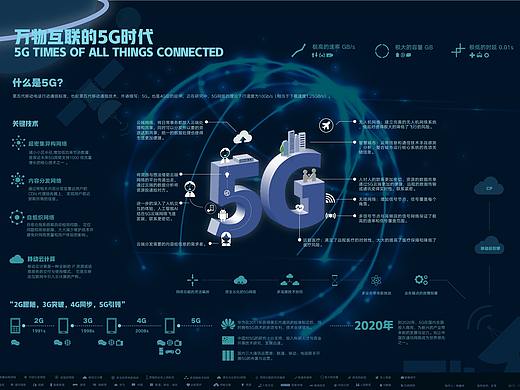 5G时代信息图表