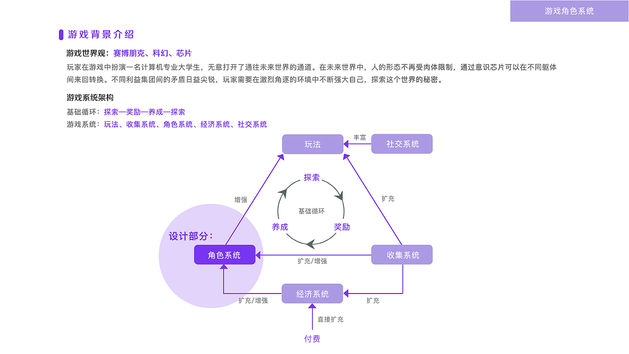 游戏角色系统-交互练习（图ZMjQzMzczNzEy） - 交互/UE - 站酷设计师siseulement原创素材 - 站酷ZCOOL