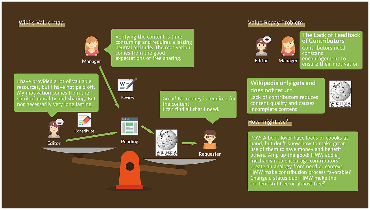KIWI——运用区块链为Wikipedia设计的新机制（图ZMjA2MDAzNzQw） - 交互/UE - 站酷设计师赤兔濛原创素材 - 站酷ZCOOL