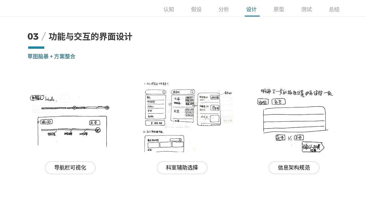 以用户为中心的医院自助挂号机界面优化设计（图ZMTg5NTM5MDAw） - 软件界面 - 站酷设计师Ethan_Peng原创素材 - 站酷ZCOOL