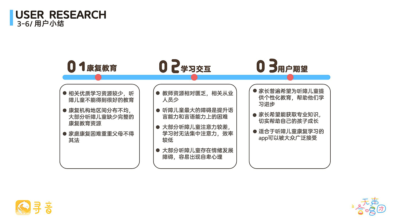 协助听障儿童成长康复的趣味语训化软件