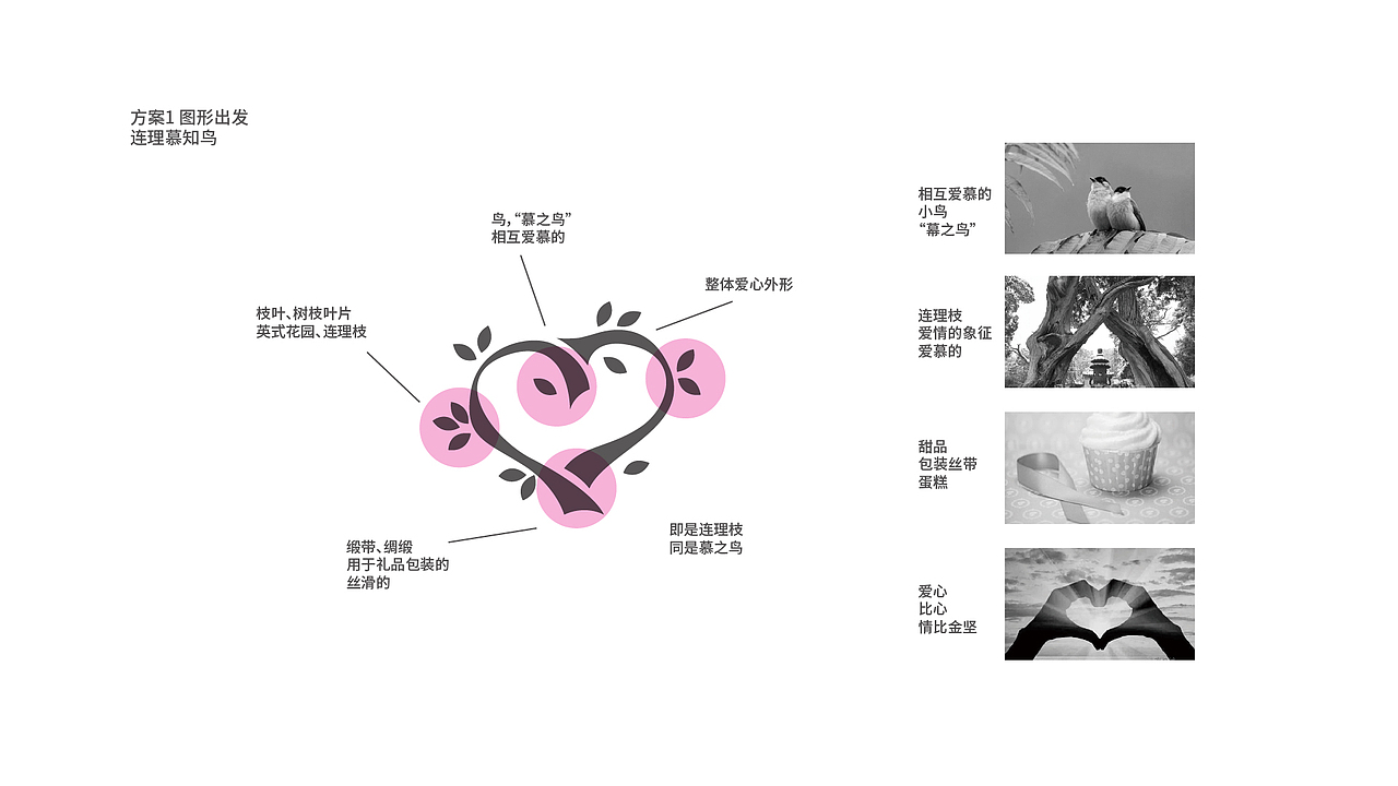 幕之 甜品店logo设计方案及Vi