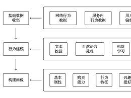 用户画像