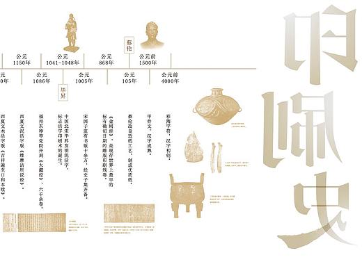 印刷术大事记